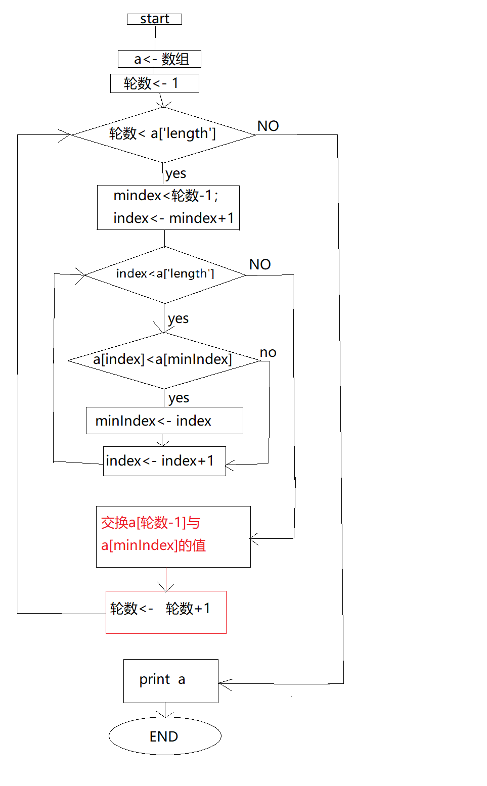 选择排序