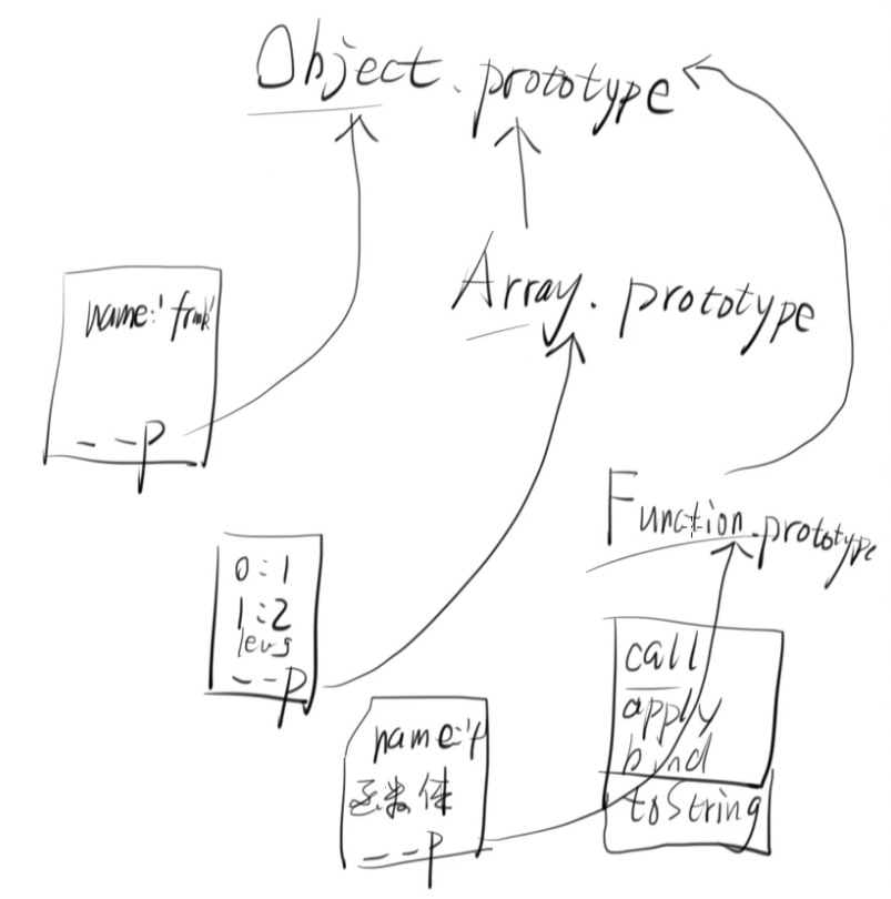 Function.prototype