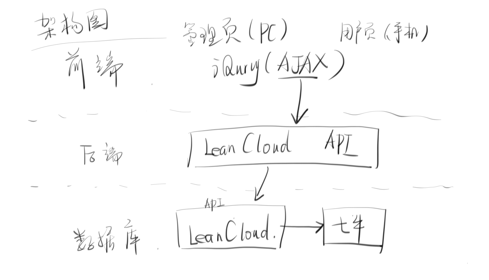 系统架构图
