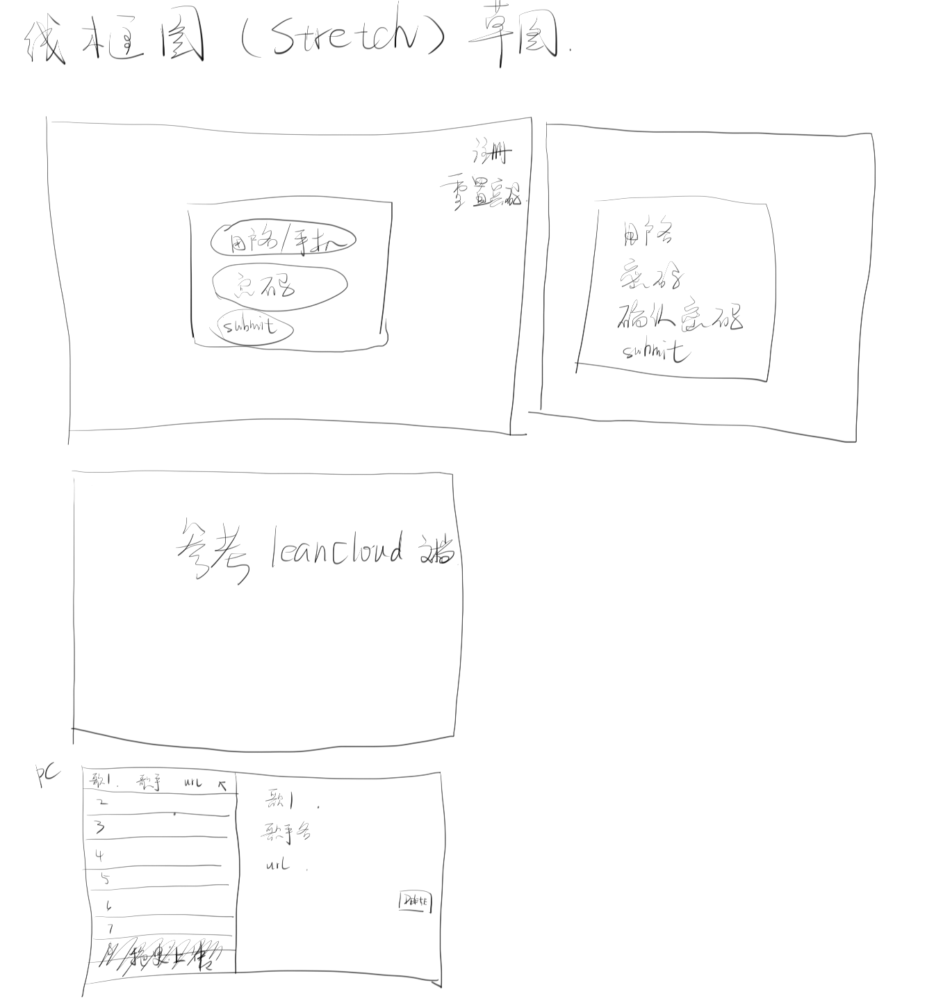 线框图