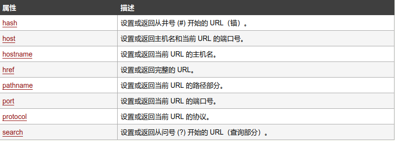 Location对象