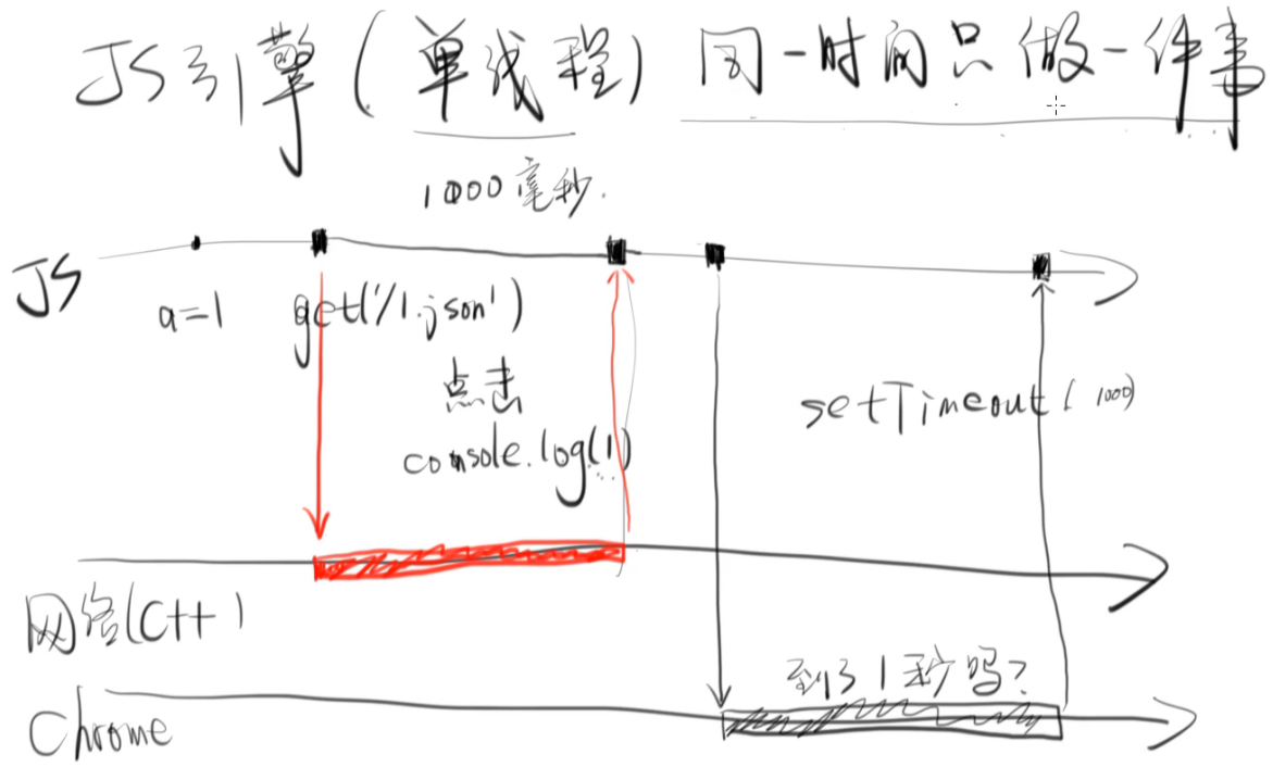 js引擎